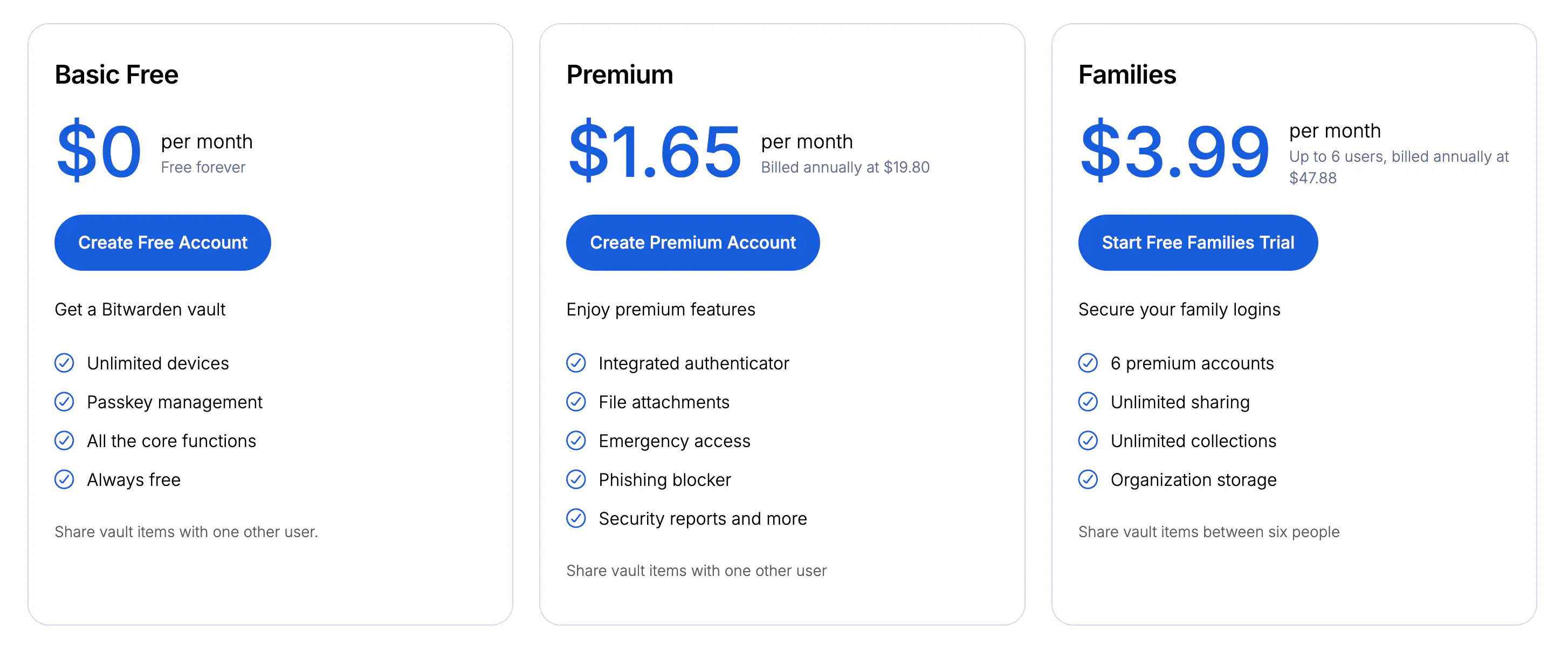 Bitwarden Plans and Pricing