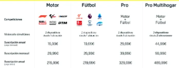 Planes disponibles de DAZN y precios