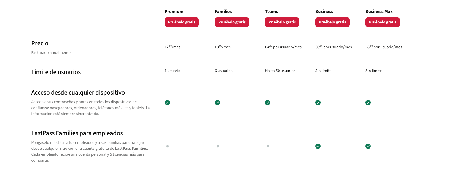 LastPass-Preise: Verfügbare Tarife und welcher sich am meisten lohnt